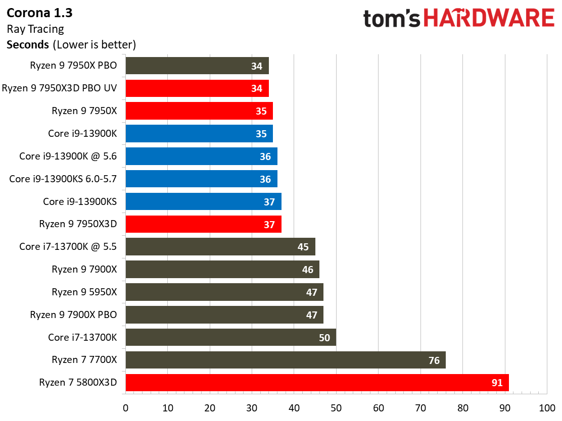 7950X3D