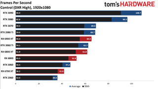 Ray Tracing Benchmarks