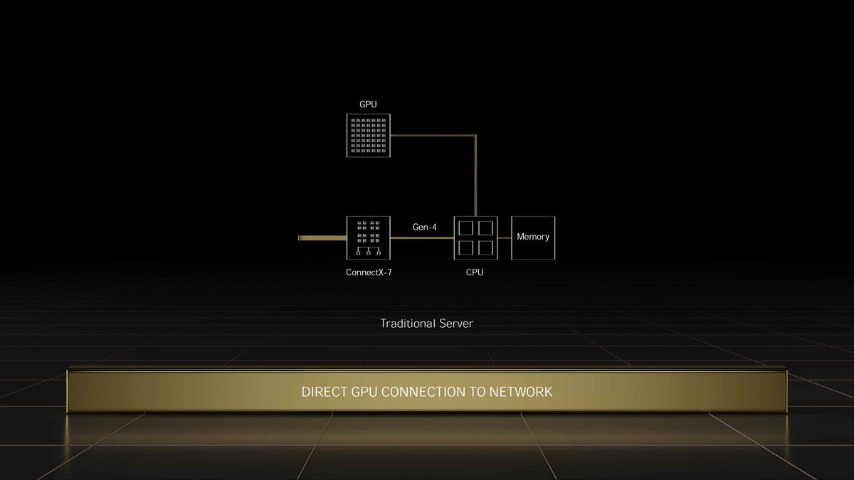 Nvidia GTC Spring 2022 full slide deck