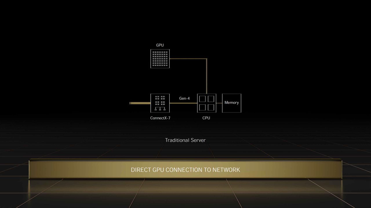 Nvidia GTC Spring 2022 full slide deck