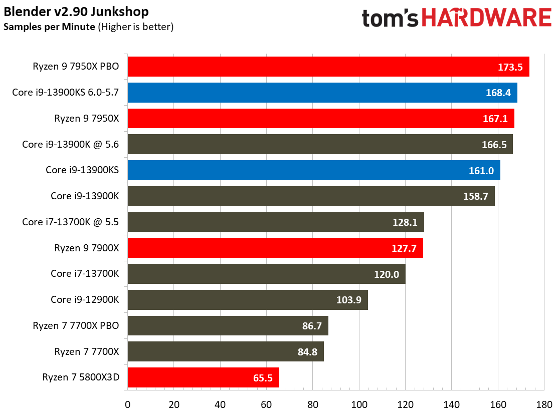 Core i9-13900KS