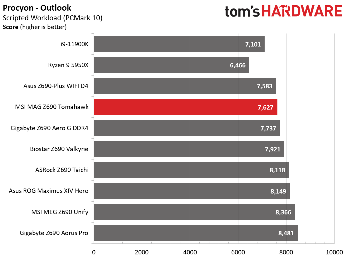MSI MAG Z690 Tomahawk WIFI