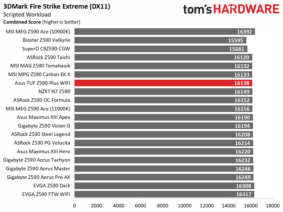 Asus TUF Gaming Z590-Plus WIFI