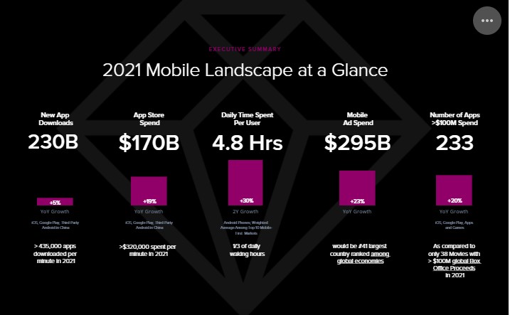 Global numbers on mobiles for 2021
