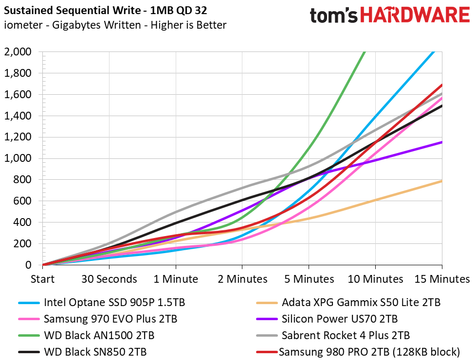 Samsung 980 Pro 2TB
