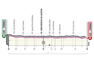 The profile of the Turin time trial