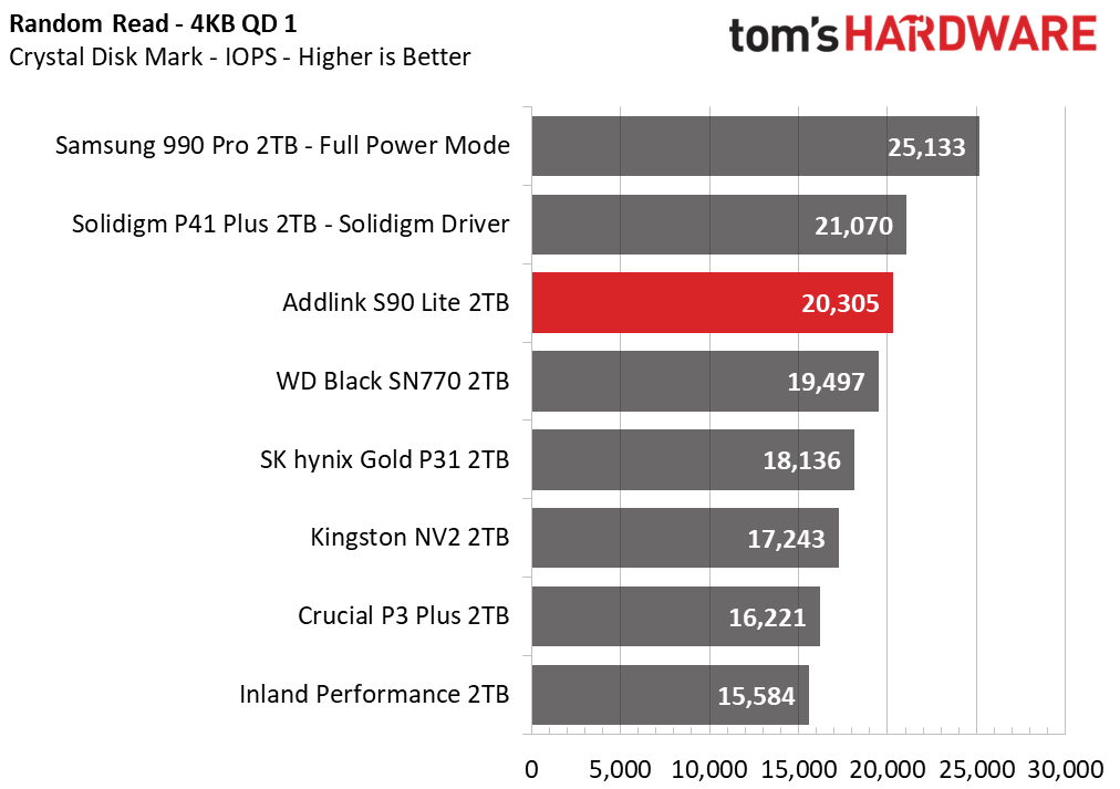 Addlink S90 Lite SSD