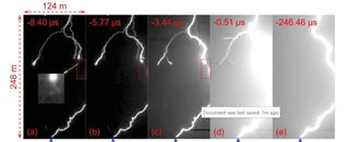 High-speed video frames catch the moment of connection between a negatively charged lightning leader reaching down from a cloud and positively charged leader reaching up from the tip (blue triangle) of a 325-meter meteorology tower in Beijing, China