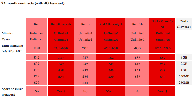 Сим карта турция vodafone