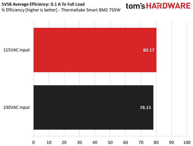 Thermaltake Smart BM2 750W