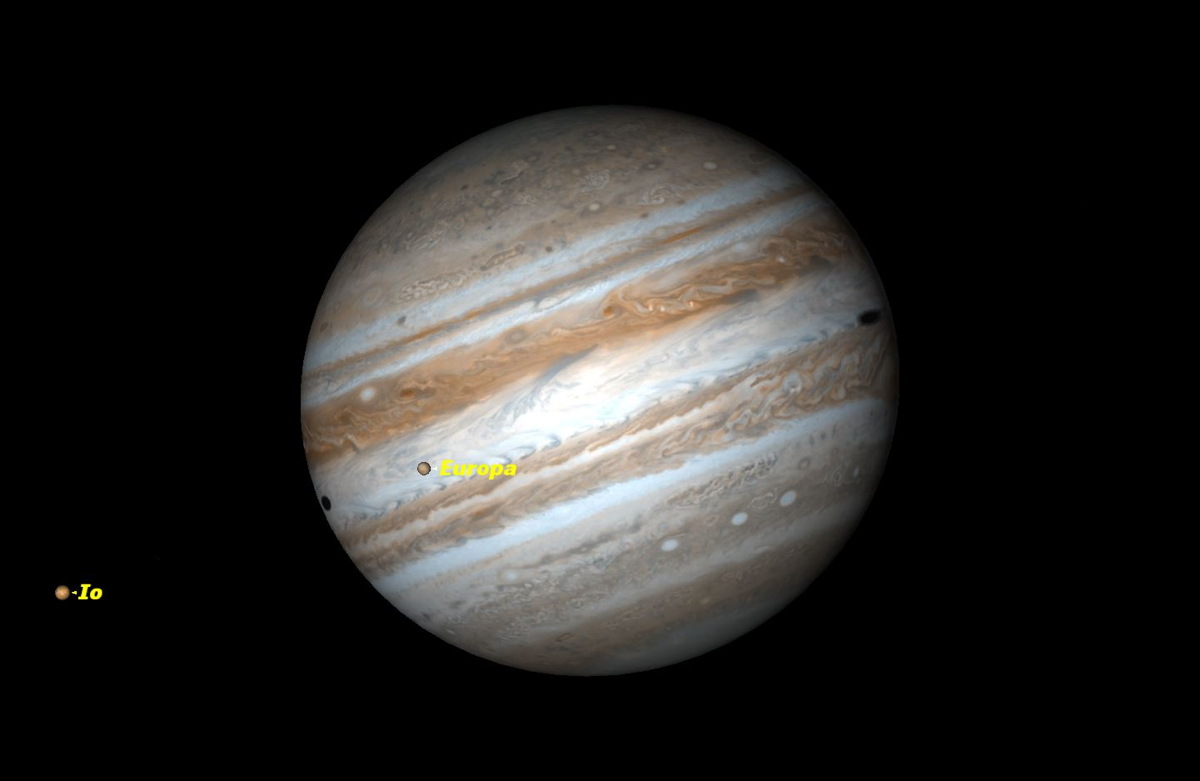 Dec. 8 Double Shadow Transit of Jupiter