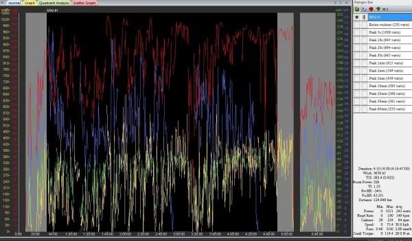 Slow Average speed but high and varied power.jpg Slow Average speed but high and varied power