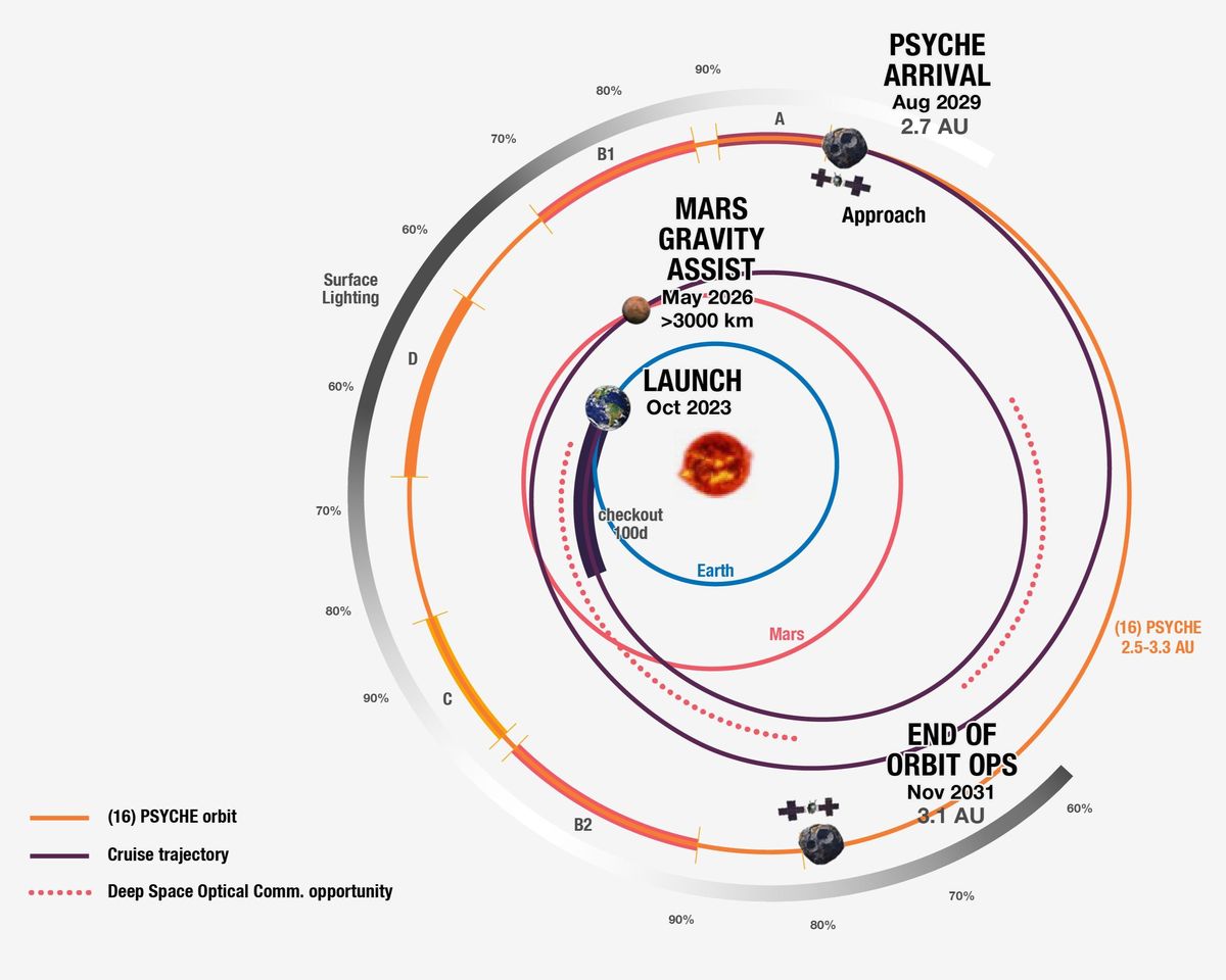 SpaceX Falcon Heavy launches NASA Psyche probe to metal asteroid | Space