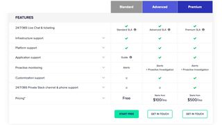 Cloudways' pricing plans for support