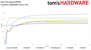 Asus GeForce RTX 3080 TUF Gaming OC