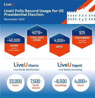 LiveU election coverage