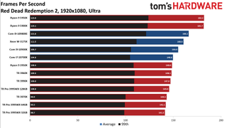 AMD Threadripper Pro 3995WX