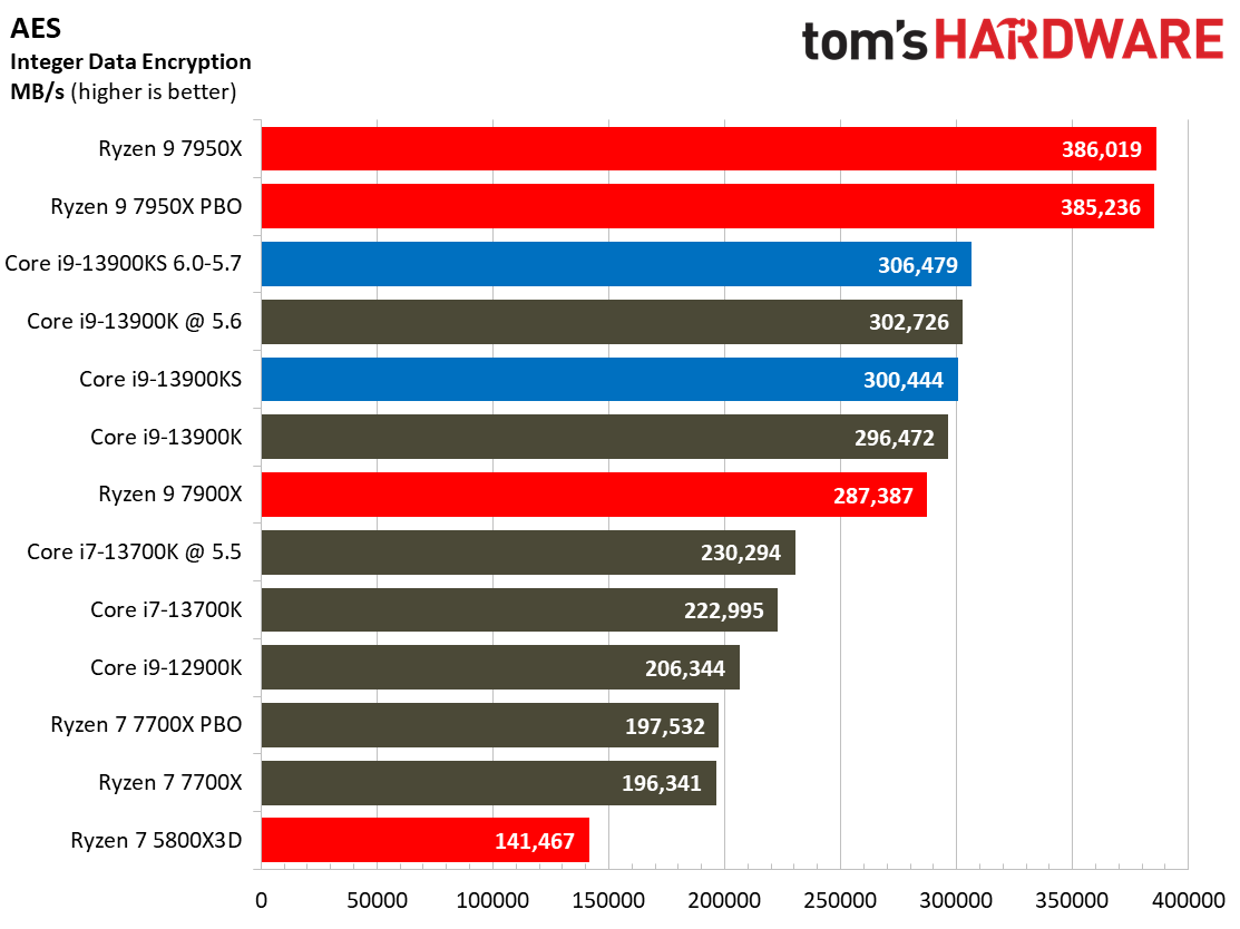 Core i9-13900KS