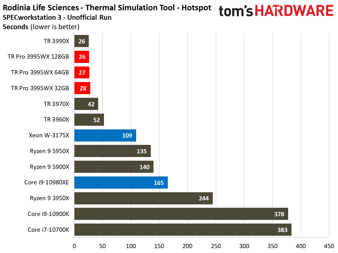 AMD Threadripper Pro 3995WX