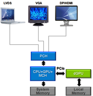 Optimus purportedly simplifies the hardware implementation by attaching to the IGP via PCIe.