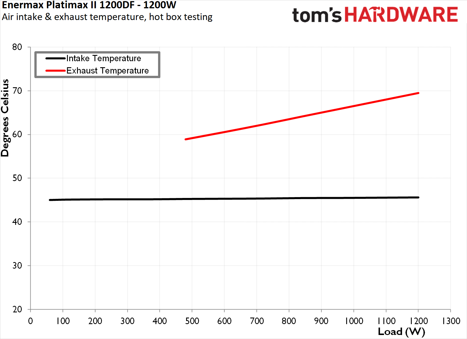 Enermax Platimax II 1200DF