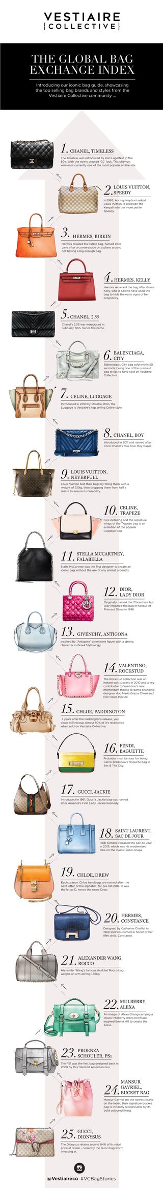 This is officially the most popular designer handbag ever | Marie Claire UK