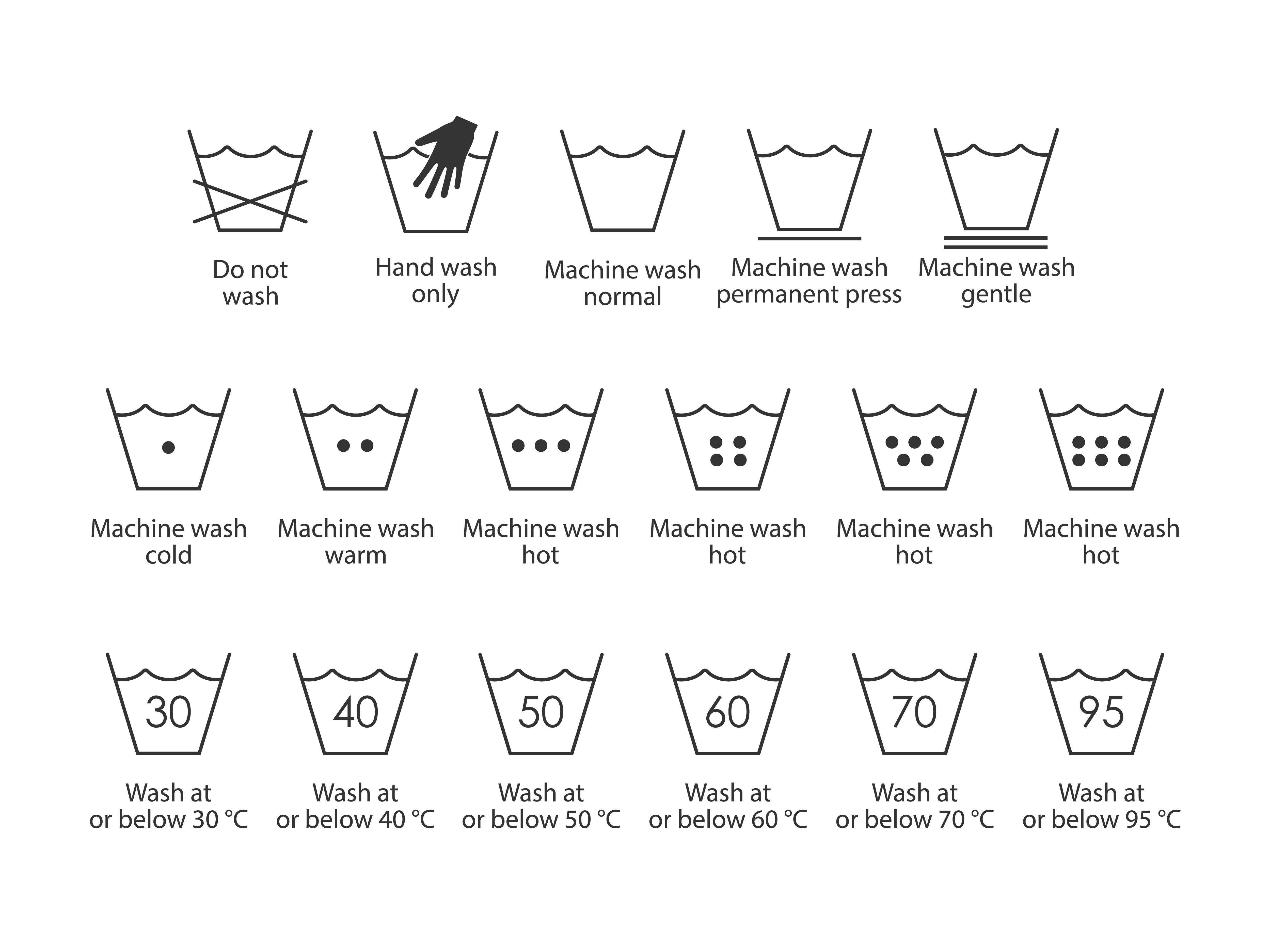 Laundry Symbols Explained An Expert Guide To What They Mean