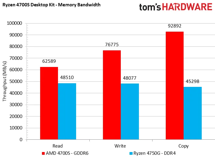 Spider-Man Remastered CPU Benchmark : r/hardware