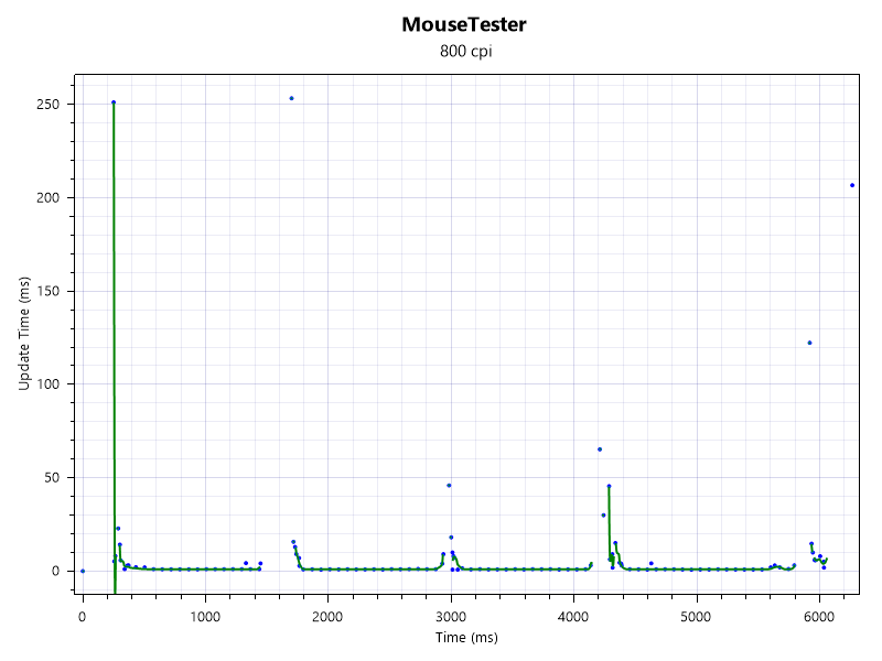 A chart mapping Endgame Gear OP1w 4K performance.