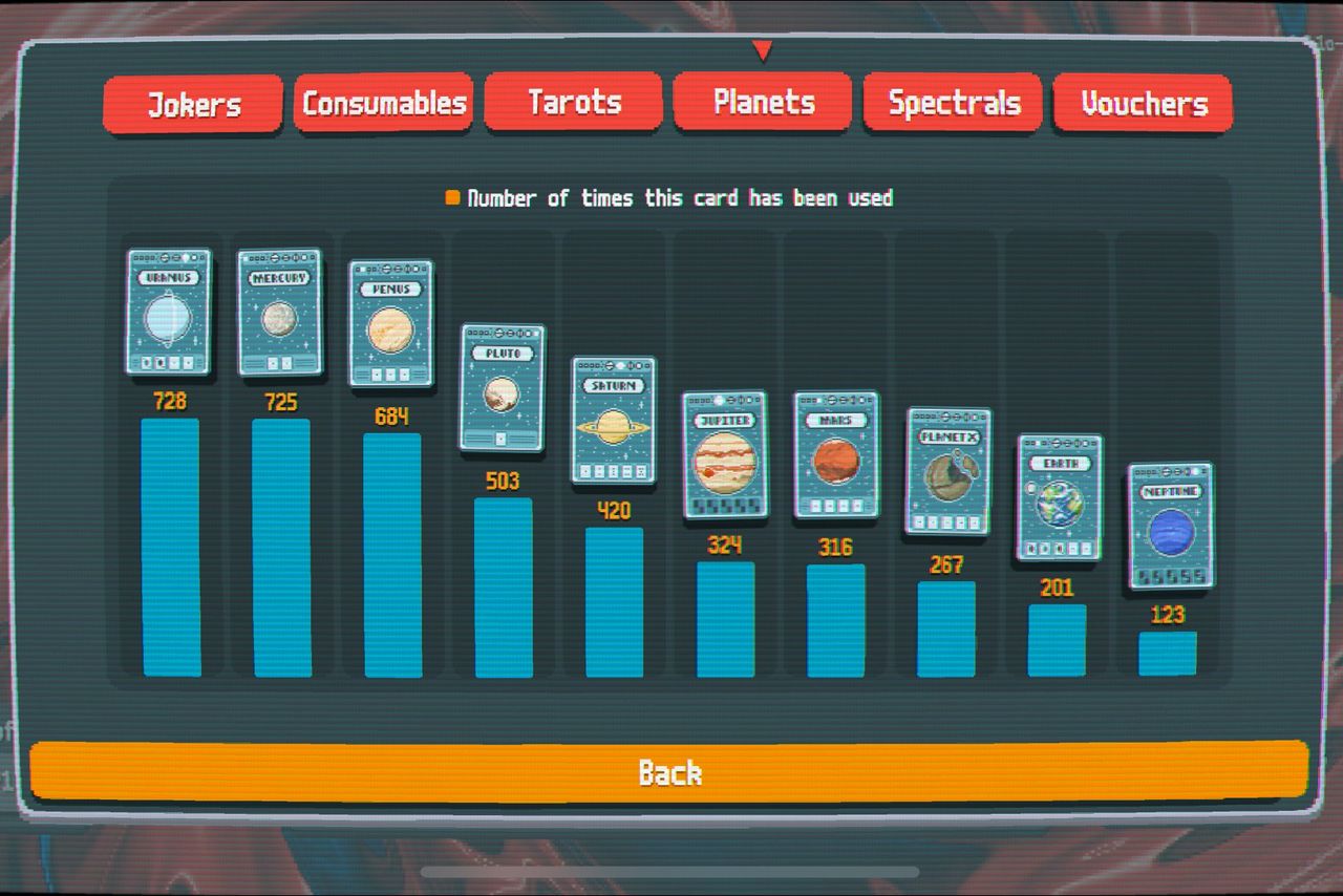 Images shared by Balatro developer Localthunk showing off his most-used cards.