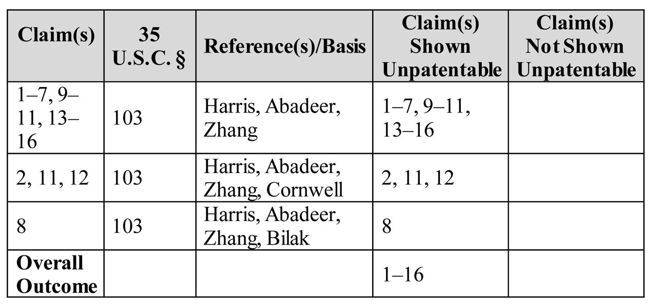 Table showing results of appeal