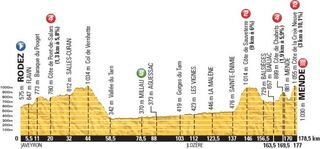 2015 Tour de France stage 14 profile