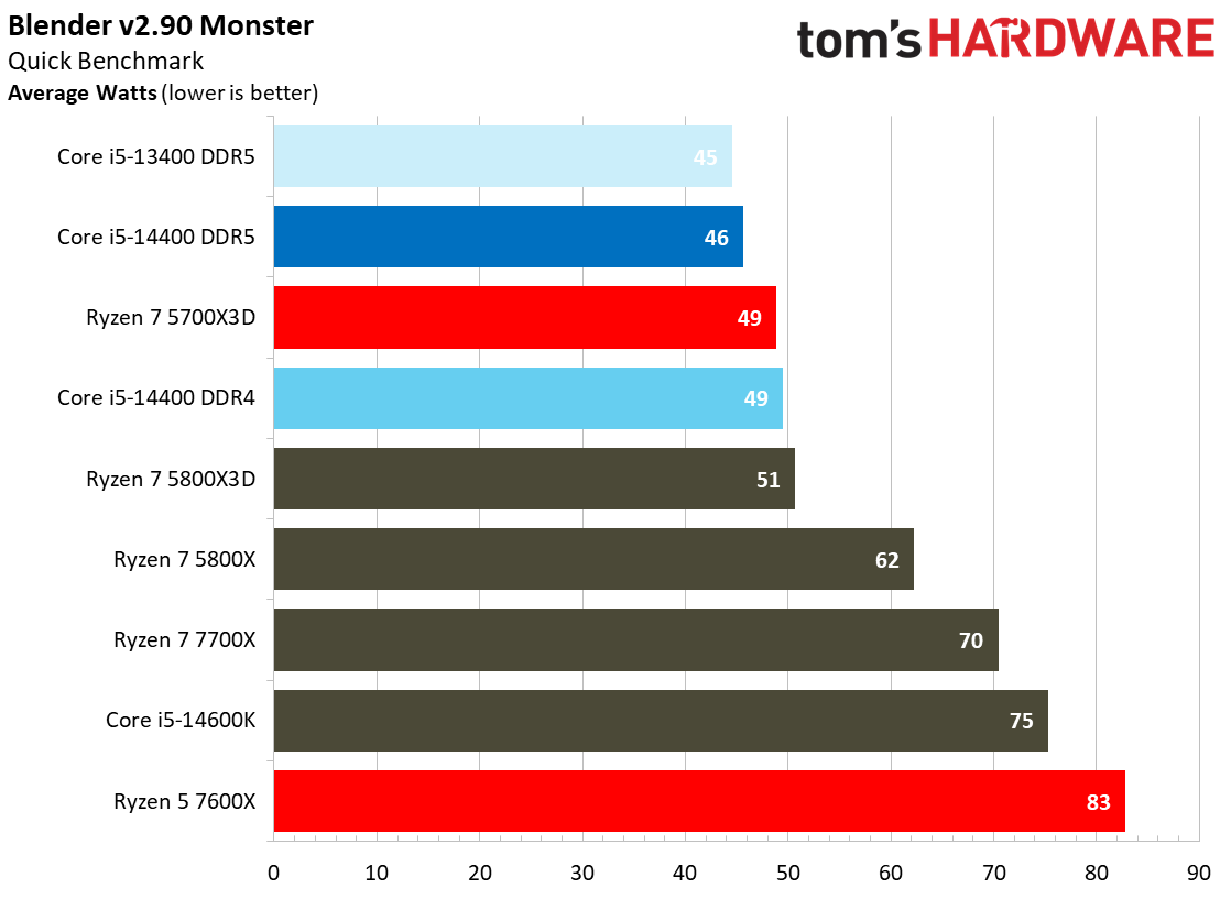 Core i5-14400