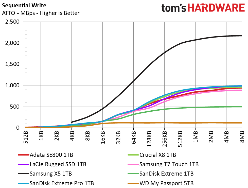 Adata SE800 Portable SSD