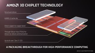 AMD 3D chiplets