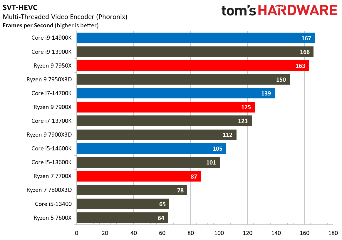 Core i9-14900K