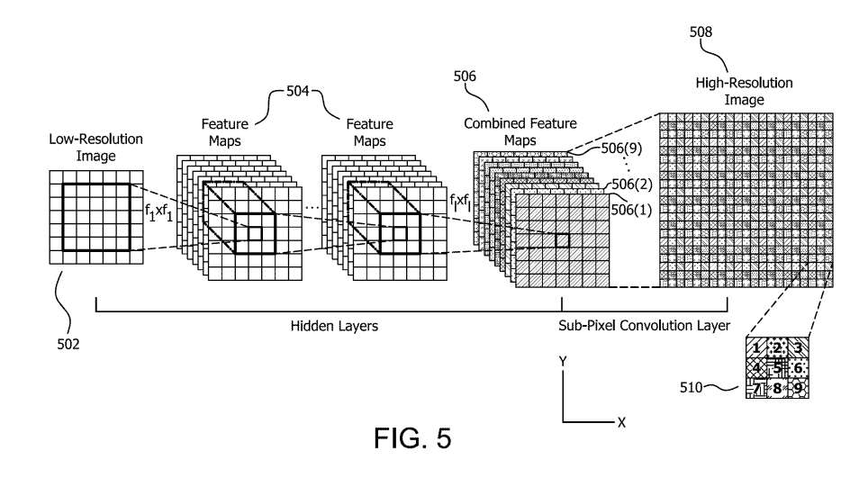 AMD Gaming Super Resolution patent images