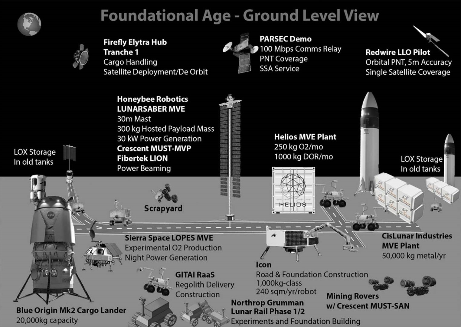 An infographic showing various structures needed in moon mining.