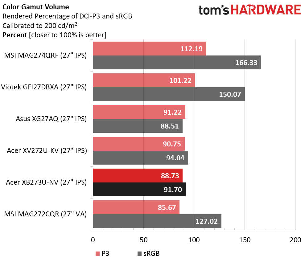 Acer Predator XB273U