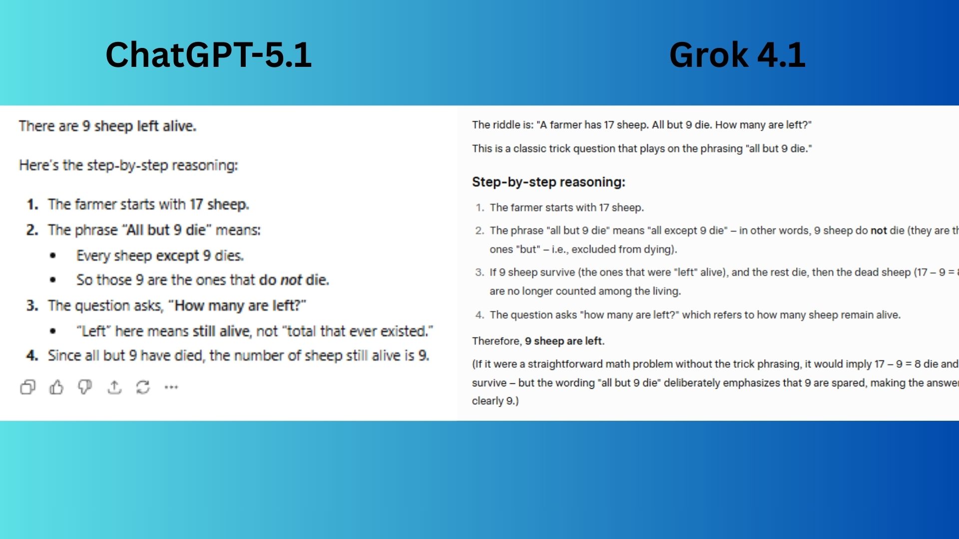 ChatGPT vs. Grok