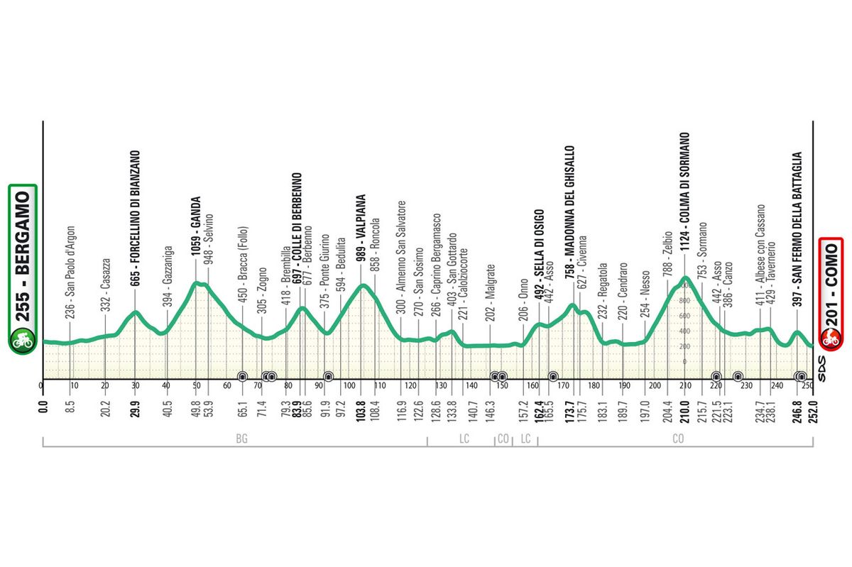 Il Lombardia 2024 route