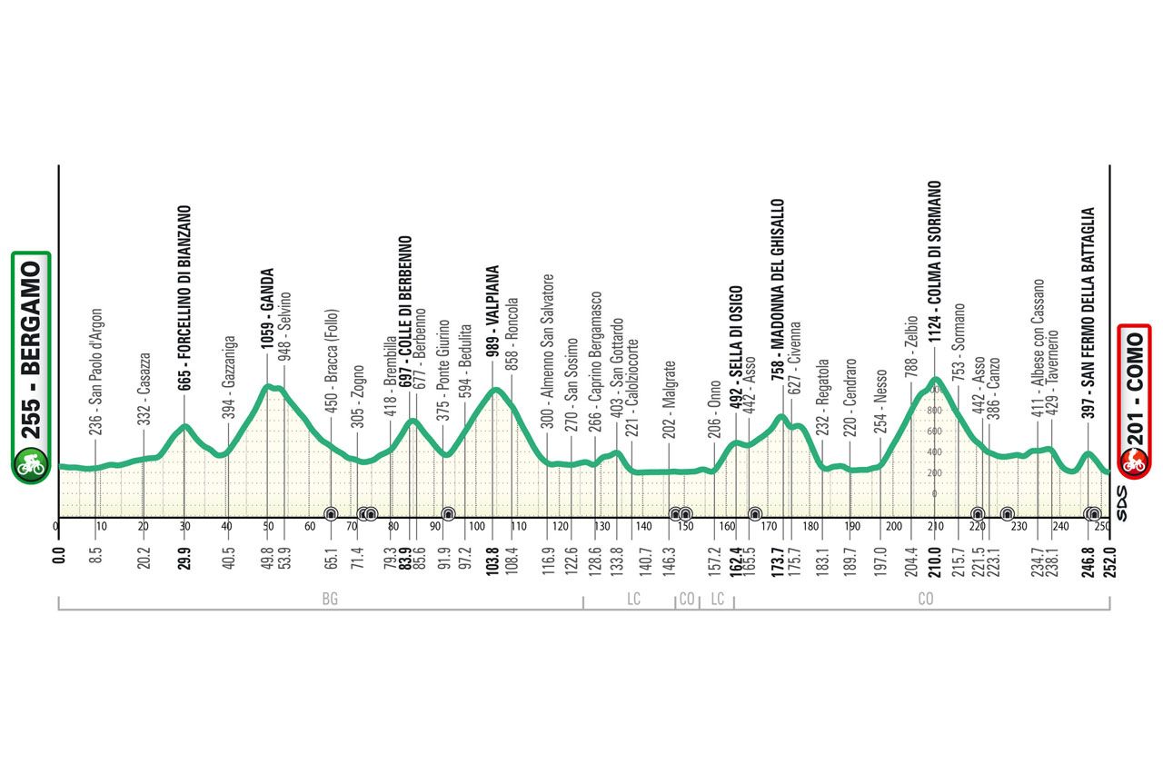 Il Lombardia 2024 route