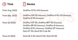 The schedule for the first open beta of OxygenOS 13 for OnePlus devices.