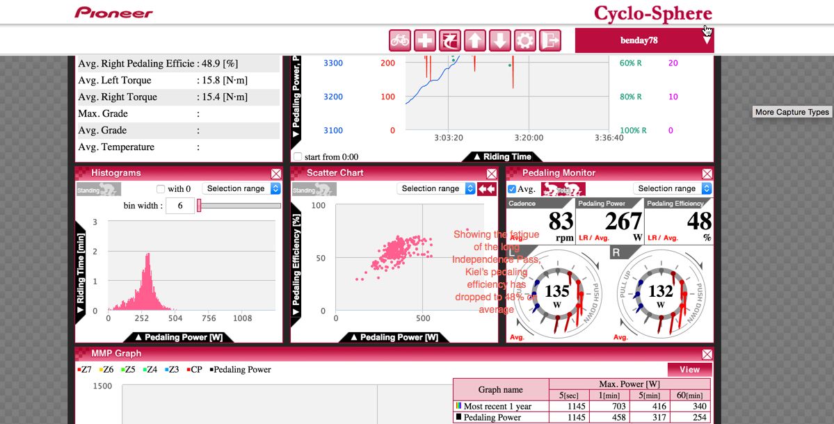 Kiel Reijnen's pedal metrics on the climb