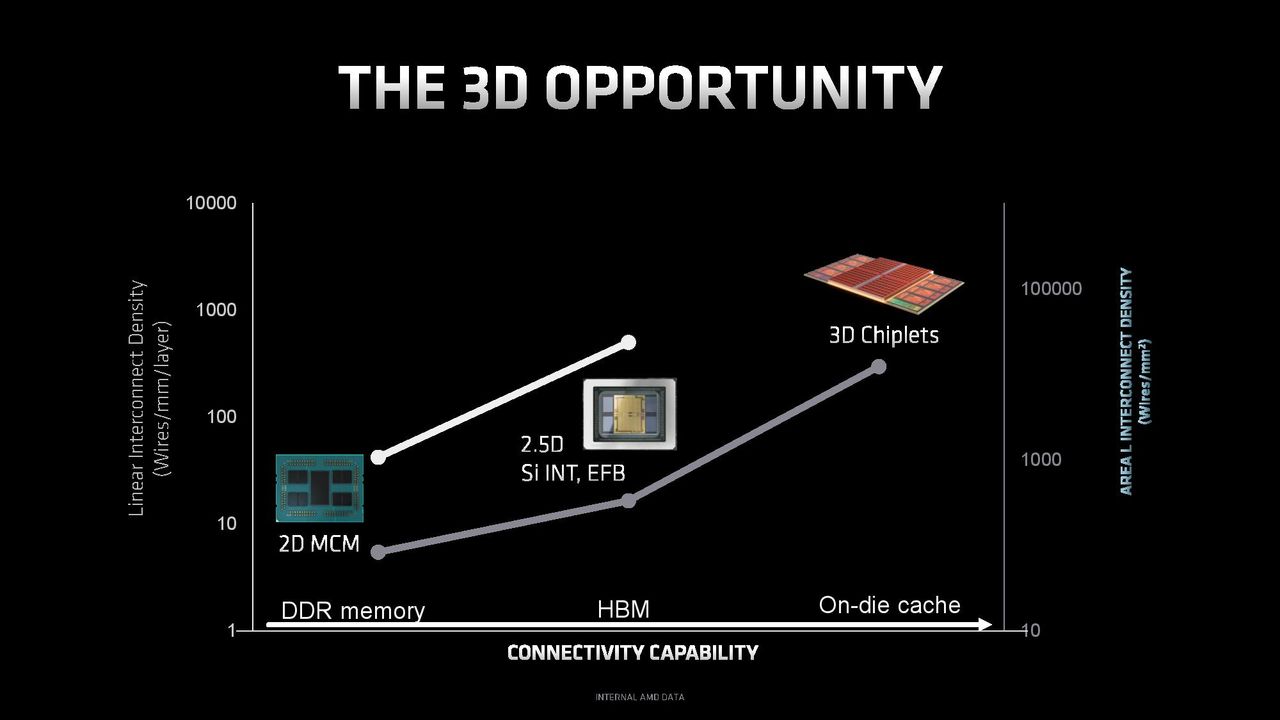 3D V-Cache