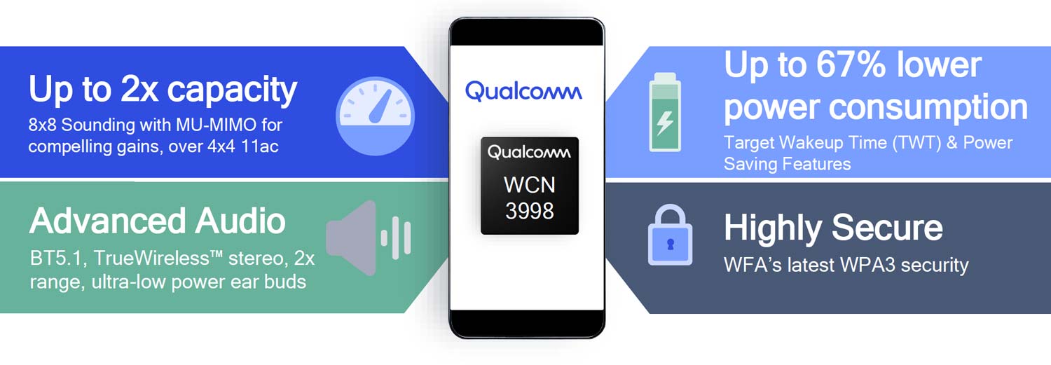 Wcn685x Qualcomm.