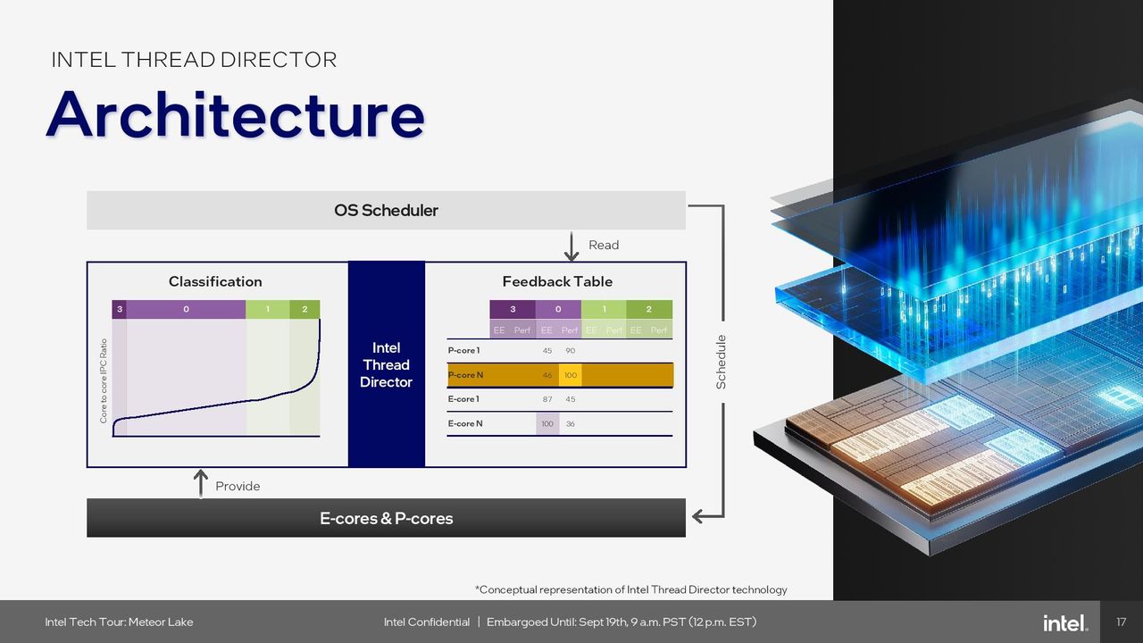 Intel Thread Director
