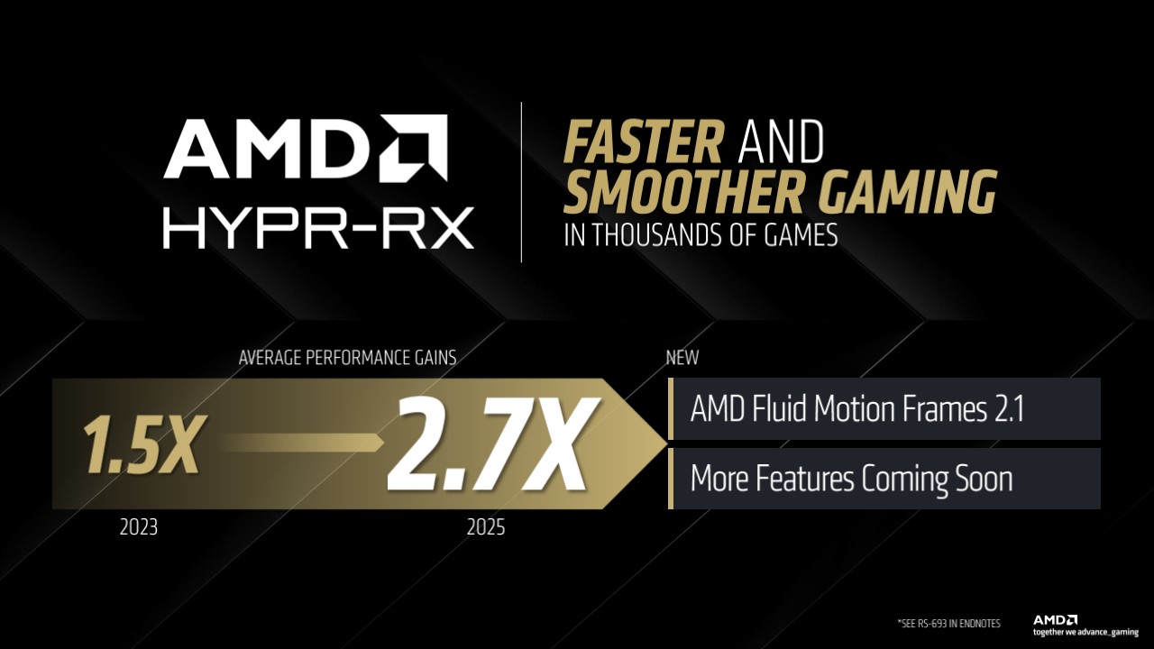 A slide claiming 2.7x performance when using AMD HYPR-RX