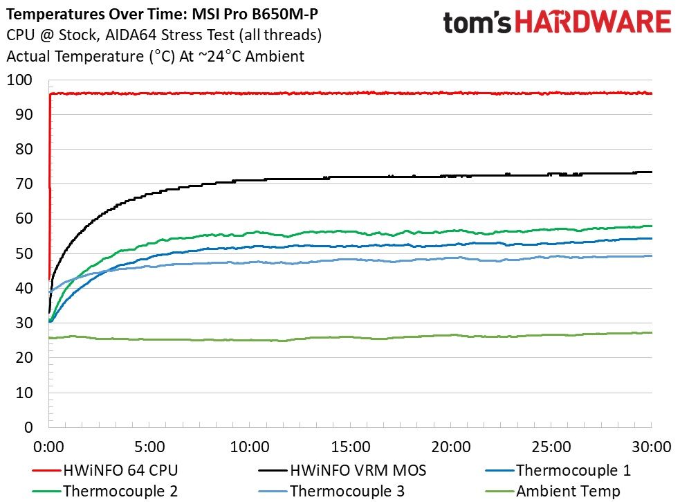 MSI Pro B650M-P