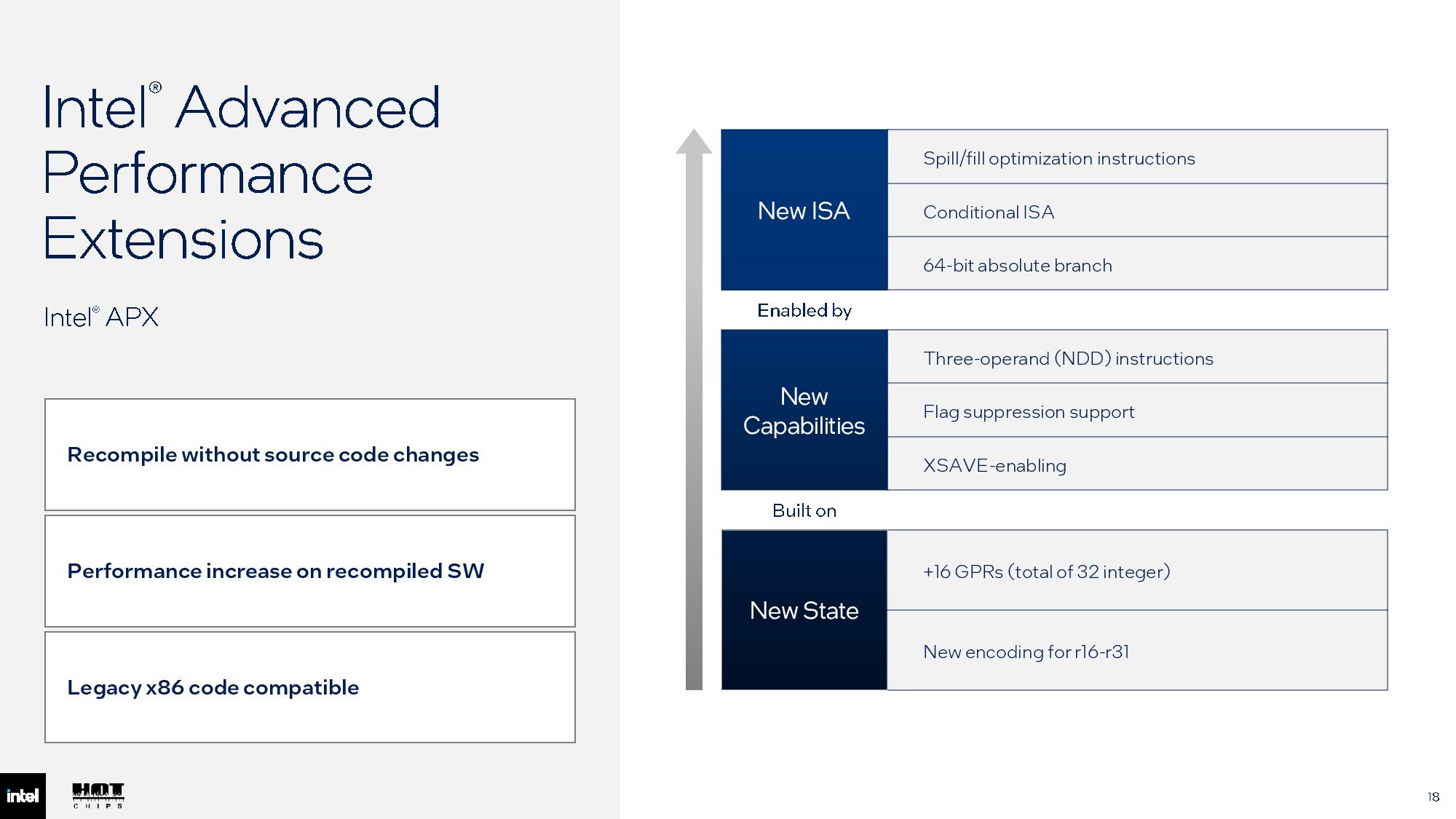 Intel Hot Chips 2026 slides.